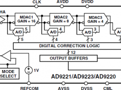 AD9223单通道模数转换器参数介绍及中文PDF下载