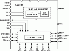 AD7721单通道模数转换器参数介绍及中文PDF下载