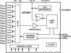 AD7891多通道ADC参数介绍及中文PDF下载