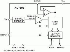 AD7893单通道模数转换器参数介绍及中文PDF下载