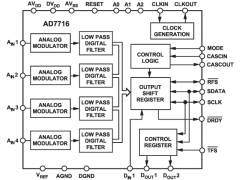 AD7716多通道ADC参数介绍及中文PDF下载