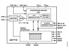 AD7715单通道模数转换器参数介绍及中文PDF下载