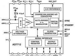 AD7712多通道ADC参数介绍及中文PDF下载