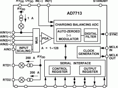 AD7713多通道ADC参数介绍及中文PDF下载