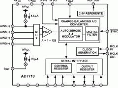 AD7710多通道ADC参数介绍及中文PDF下载