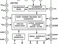 AD7703单通道模数转换器参数介绍及中文PDF下载