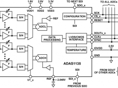 ADAS1135电流数字转换器参数介绍及中文PDF下载