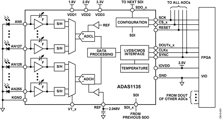 ADAS1135