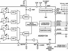 ADAS1134电流数字转换器参数介绍及中文PDF下载