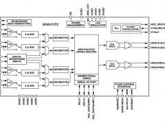 ADAU1372音频编解码器参数介绍及中文PDF下载