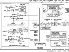 AD5940ADC和DAC组合参数介绍及中文PDF下载