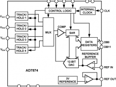 AD7874多通道ADC参数介绍及中文PDF下载