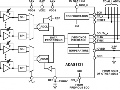 ADAS1131电流数字转换器参数介绍及中文PDF下载