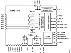 ADAU1979音频模数转换器参数介绍及中文PDF下载