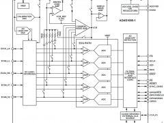 ADAS1000-1ADC和DAC组合参数介绍及中文PDF下载