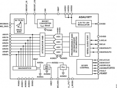 ADAU1977音频模数转换器参数介绍及中文PDF下载