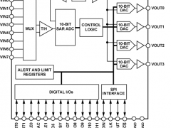 AD7292ADC和DAC组合参数介绍及中文PDF下载