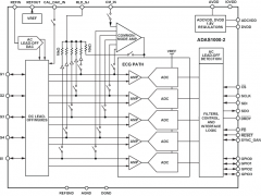 ADAS1000-2ADC和DAC组合参数介绍及中文PDF下载