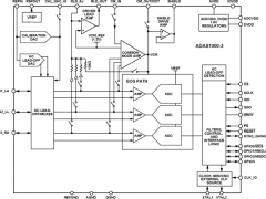 ADAS1000-3ADC和DAC组合参数介绍及中文PDF下载