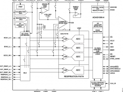 ADAS1000-4ADC和DAC组合参数介绍及中文PDF下载