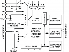 AD7879电容数字转换器和触摸屏控制器参数介绍及中文PDF下载