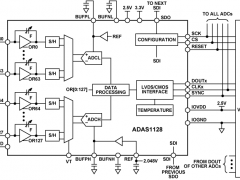 ADAS1128电流数字转换器参数介绍及中文PDF下载