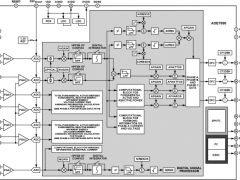 ADE7880电能计量IC参数介绍及中文PDF下载