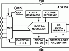 AD7152电容数字转换器和触摸屏控制器参数介绍及中文PDF下载
