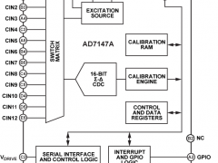 AD7147A电容数字转换器和触摸屏控制器参数介绍及中文PDF下载