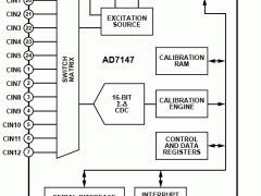 AD7147电容数字转换器和触摸屏控制器参数介绍及中文PDF下载