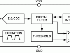 AD7151电容数字转换器和触摸屏控制器参数介绍及中文PDF下载