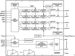 AD5590ADC和DAC组合参数介绍及中文PDF下载