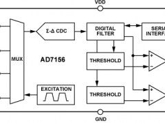 AD7156电容数字转换器和触摸屏控制器参数介绍及中文PDF下载