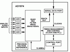 AD1974音频模数转换器参数介绍及中文PDF下载