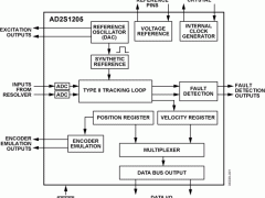 AD2S1205自整角机数字转换器(SDC)和分解器数字转换器(RDC)参数介绍及中文PDF下载