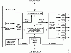 ADAU1328音频编解码器参数介绍及中文PDF下载