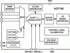 AD7745电容数字转换器和触摸屏控制器参数介绍及中文PDF下载