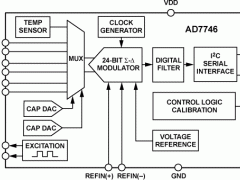 AD7746电容数字转换器和触摸屏控制器参数介绍及中文PDF下载