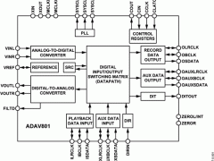 adav801音频编解码器参数介绍及中文PDF下载
