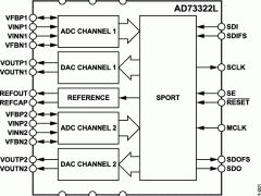 AD73322L音频编解码器参数介绍及中文PDF下载