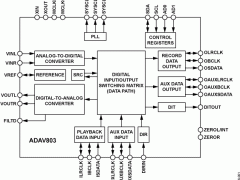 ADAV803音频编解码器参数介绍及中文PDF下载