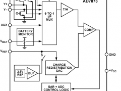AD7873电阻式触摸控制器参数介绍及中文PDF下载