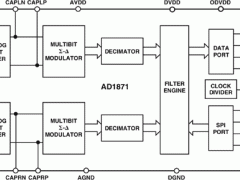 AD1871音频模数转换器参数介绍及中文PDF下载
