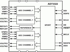 AD73322音频编解码器参数介绍及中文PDF下载