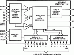 sdc1741自整角机数字转换器(SDC)和分解器数字转换器(RDC)参数介绍及中文PDF下载