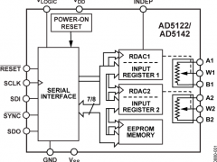 AD5122数字电位器(DigiPOT)参数介绍及中文PDF下载