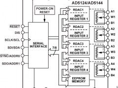 AD5144数字电位器(DigiPOT)参数介绍及中文PDF下载
