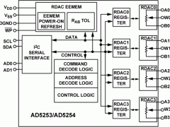 AD5253数字电位器(DigiPOT)参数介绍及中文PDF下载