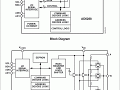 AD5258数字电位器(DigiPOT)参数介绍及中文PDF下载
