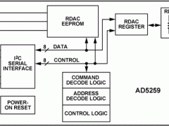 AD5259数字电位器(DigiPOT)参数介绍及中文PDF下载